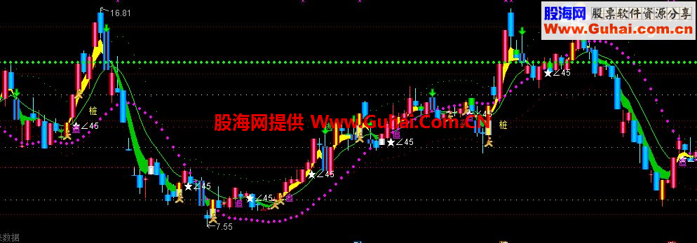 通达信极准主图公式