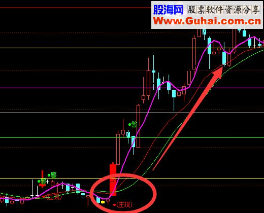 通达信跟庄公式（珍藏版主图 贴图）