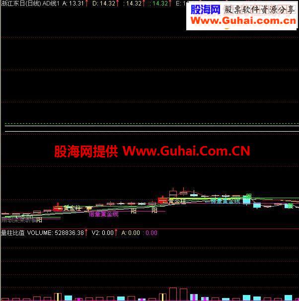 通达信抓牛利器AD线主图源码