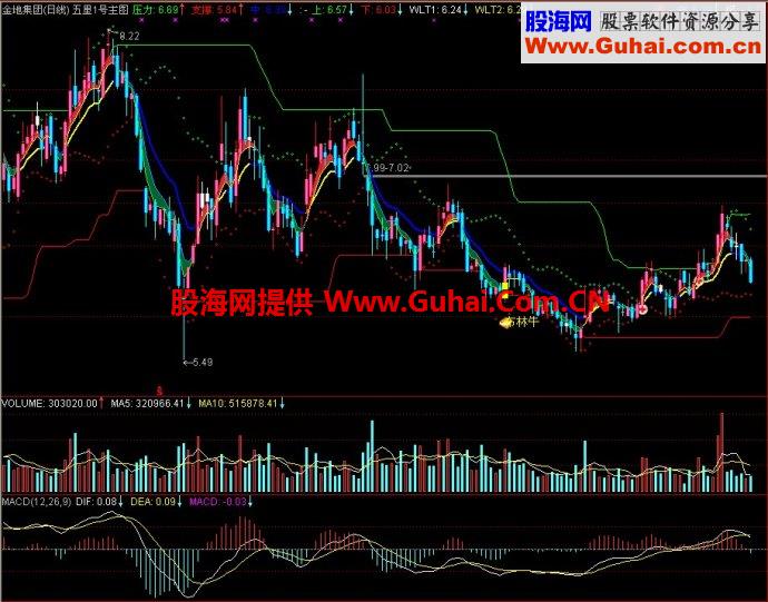 通达信五里1号主图指标