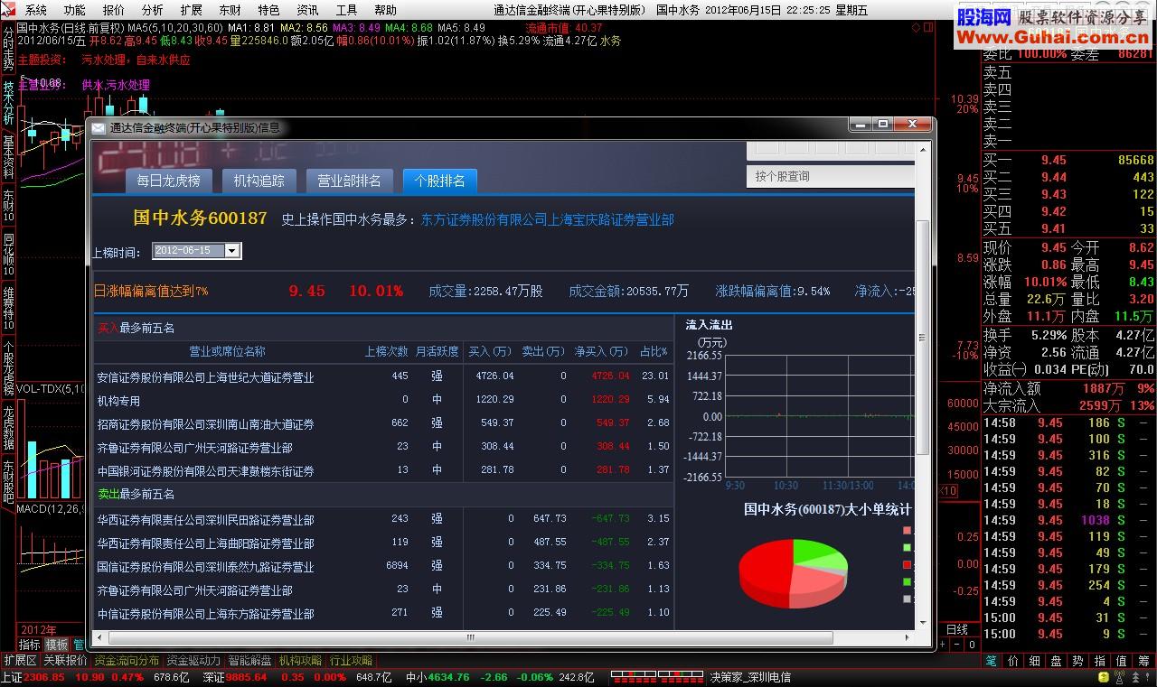 通达信金融终端7.034【5.82 Build:12061318核心】(开心果特别版)6月15日更新无限制