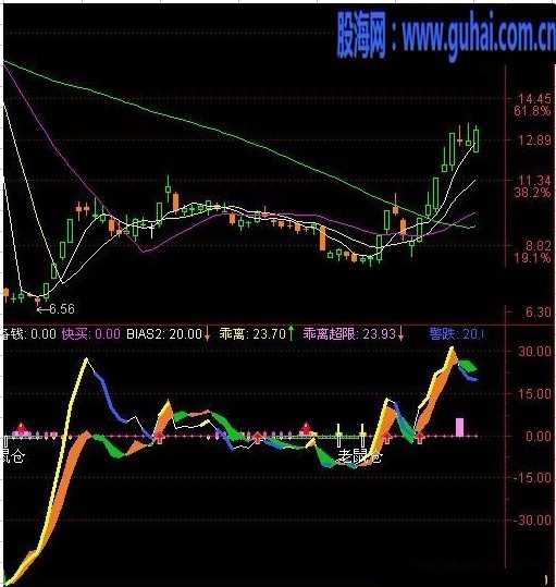 通达信操盘－体验