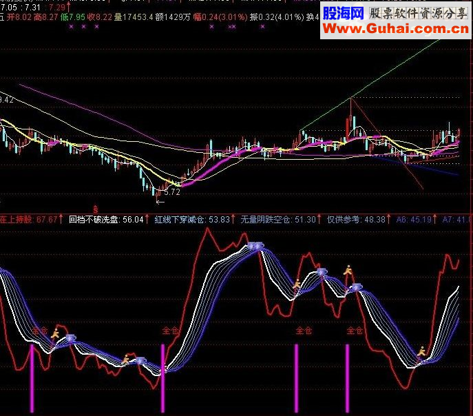 通达信经典指标kdj的变形源码附图