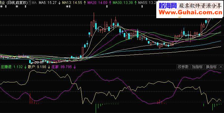 通达信 庄散的关系【源码 副图 贴图】