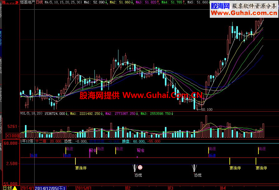 通达信黄金一刻值千金公式