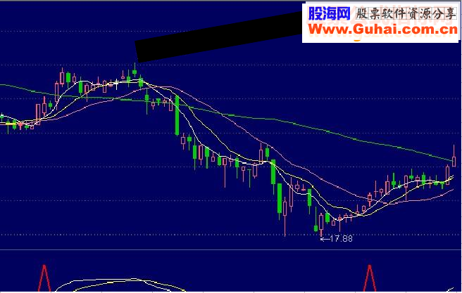通达信小牛启动买点选股指标