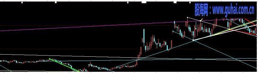 以线取胜主图指标公式