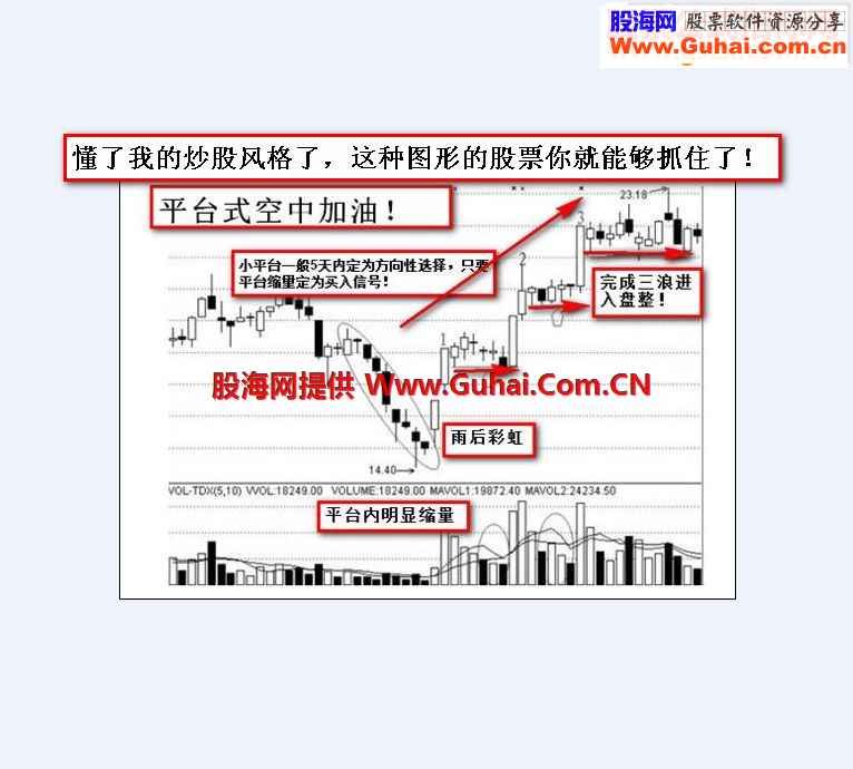 改良后的经典KDJ准确率大幅提高无未来！