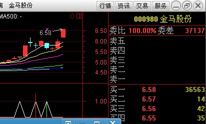 阴线买入的灵丹 简单有效 使用方法