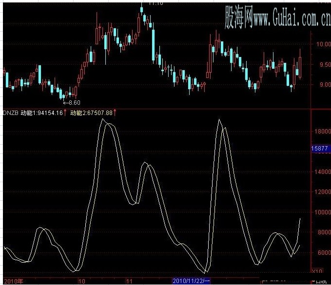 自己改编的以买卖盘为基础的简单指标