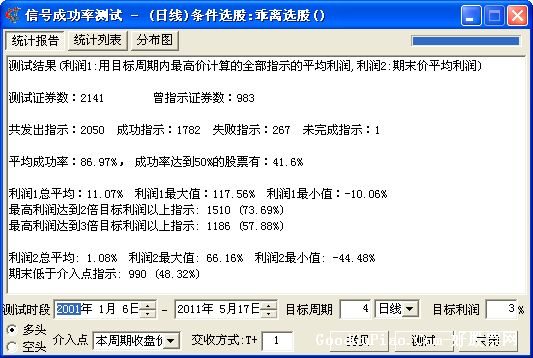 飞狐实战很强的高成功率选股源码