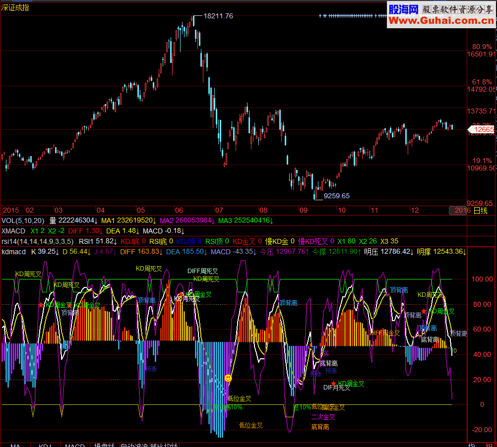 飞狐kdmacd指标公式