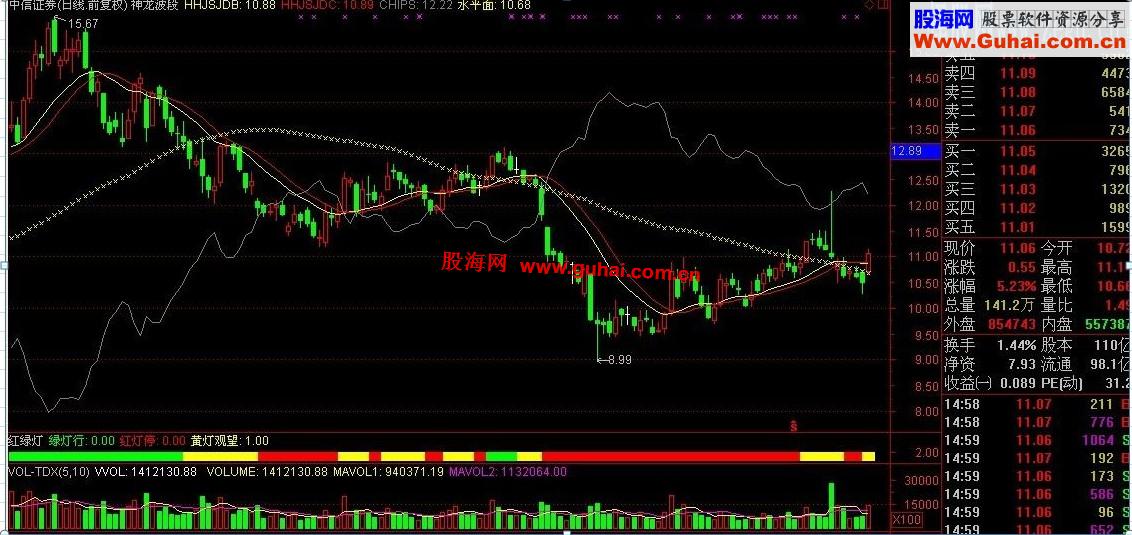 通达信神龙波段主图指标公式