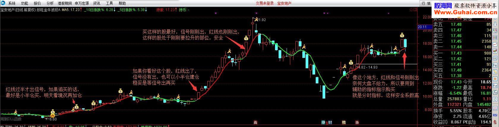 通达信好旺金牛波段是金主图指标选股贴图