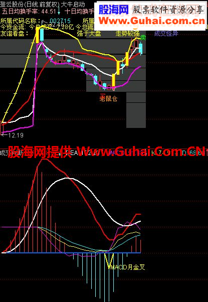我也强烈推荐 KDJ macd周金叉 周死叉 月金月死 精准把握