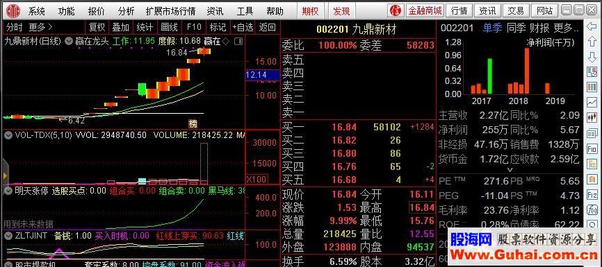 通达信ZLTJINT（公式副图 源码 K线图）主力同时进退