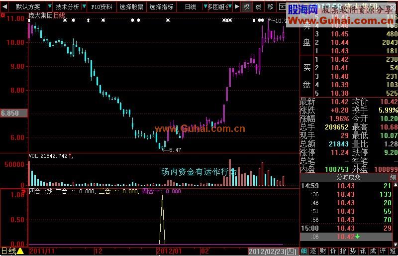 大智慧四合一抄股公式没有未来函数源码