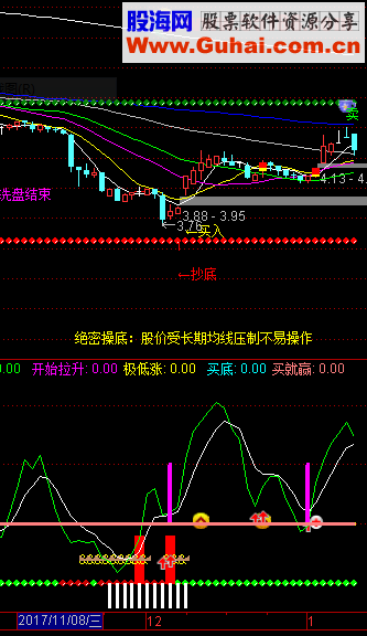 通达信庄影难逃选股公式