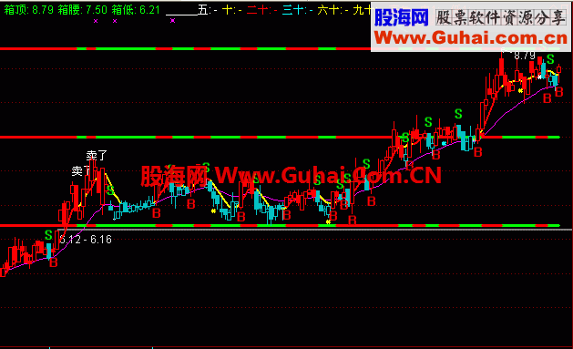 通达信无忧箱体主图公式