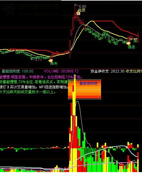 通达信综合判断指标副图源码用法 震撼 新年厚礼
