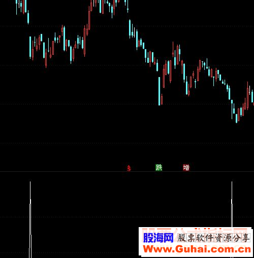 通达信刺刀见红，刀刀见红（公式 源码贴图）无未来 无偏移