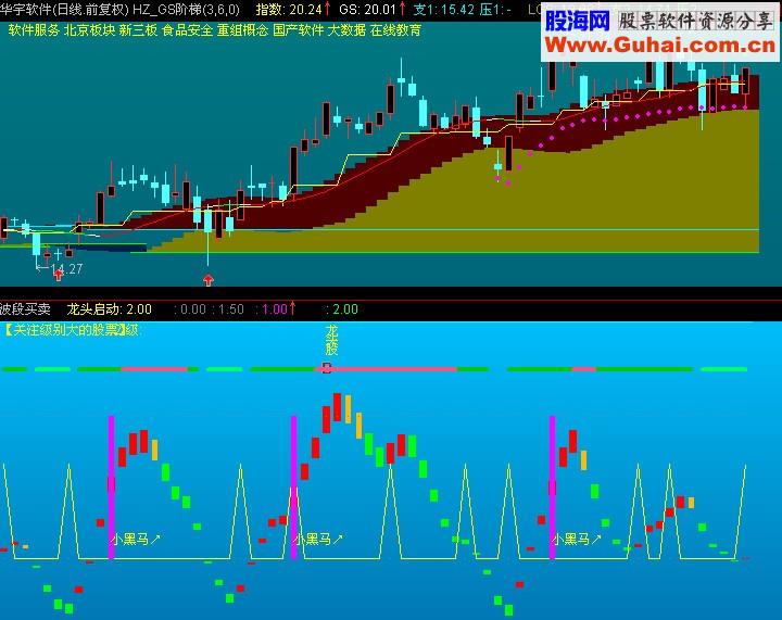 通达信波段买卖源码副图贴图