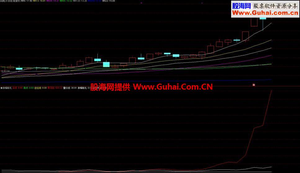 通达信多年使用的正确率为80%的涨幅前兆指标