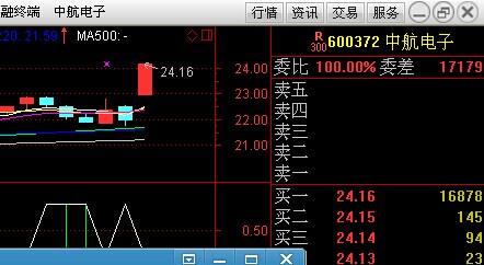 阴线买入的灵丹 简单有效 使用方法