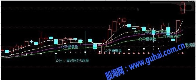 短线买23个买点集合主图指标