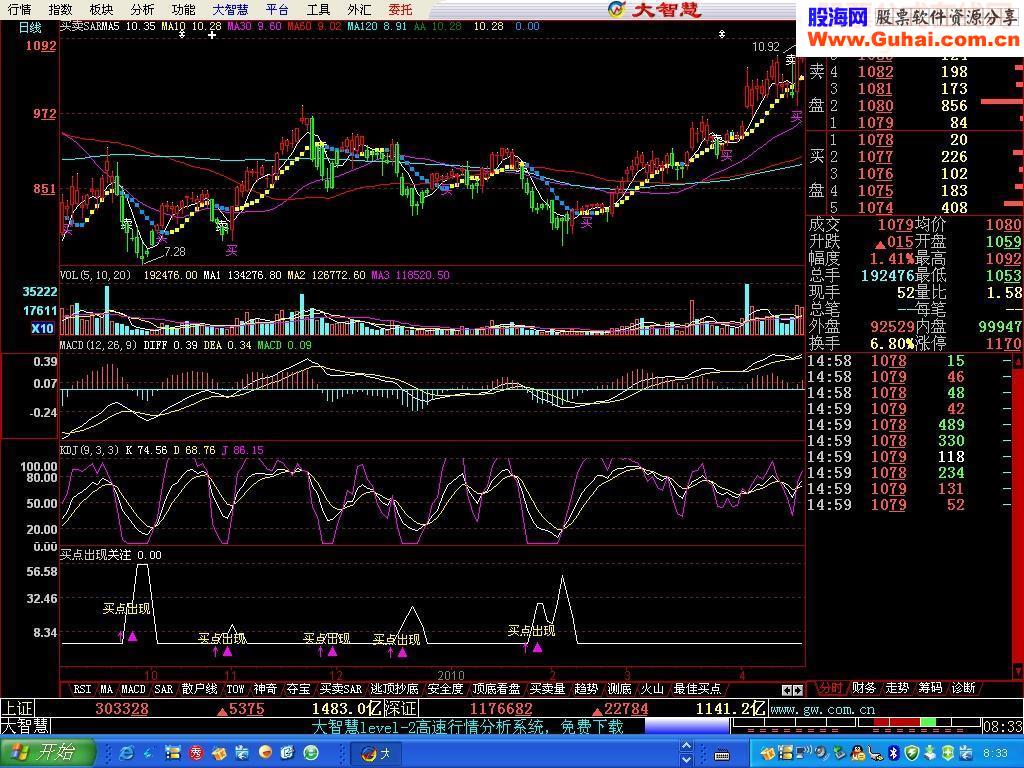 大智慧买点出现指标公式