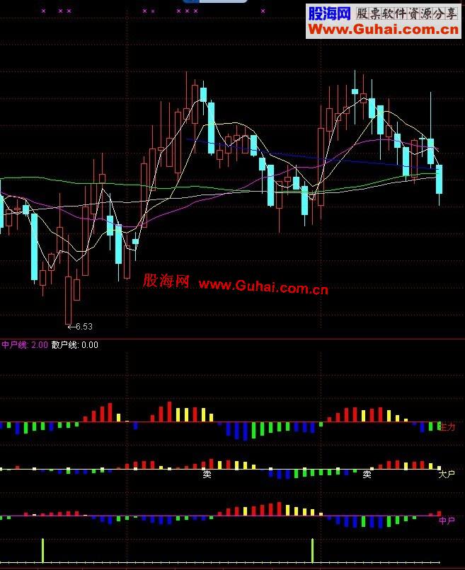 通达信资金关注小黄柱副图，源码，详细说明