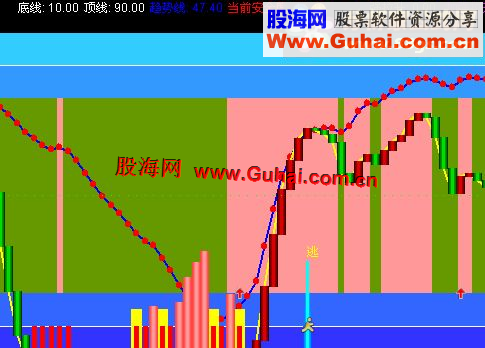 通达信风险测评副图公式