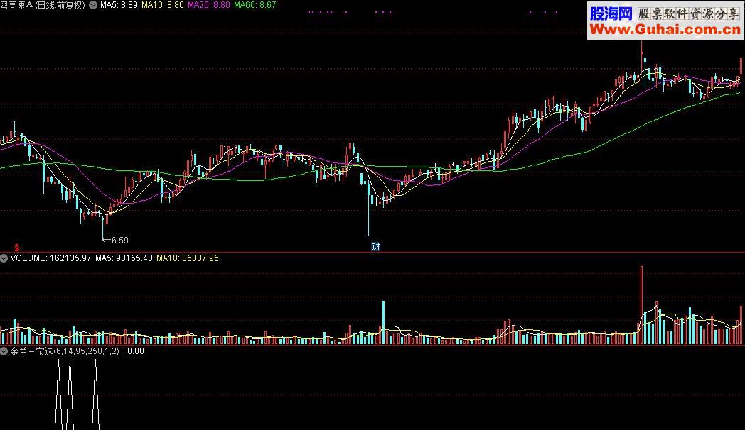 通达信金兰三宝选股指标公式