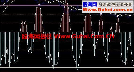 神猴探月副图公式