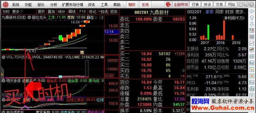 通达信ZLTJINT（公式副图 源码 K线图）主力同时进退