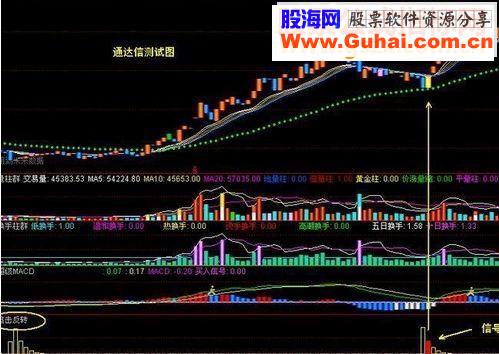 通达信追击反转 副图 选股