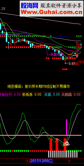 通达信庄影难逃选股公式