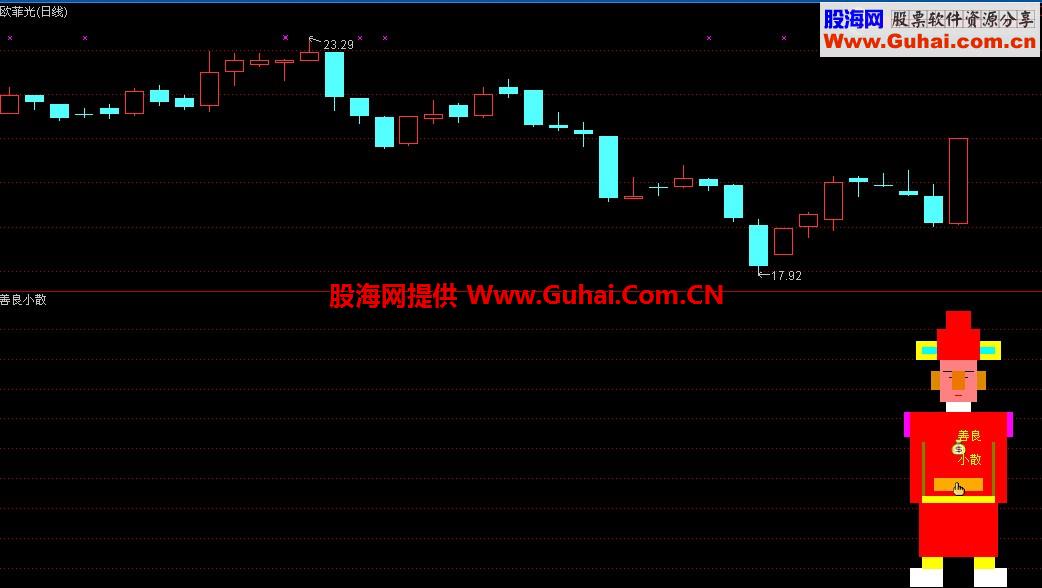 炒股就是玩的，好不好自己看！善良小散指标