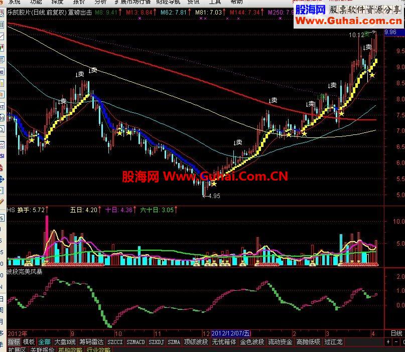 通达信重磅出击主图指标