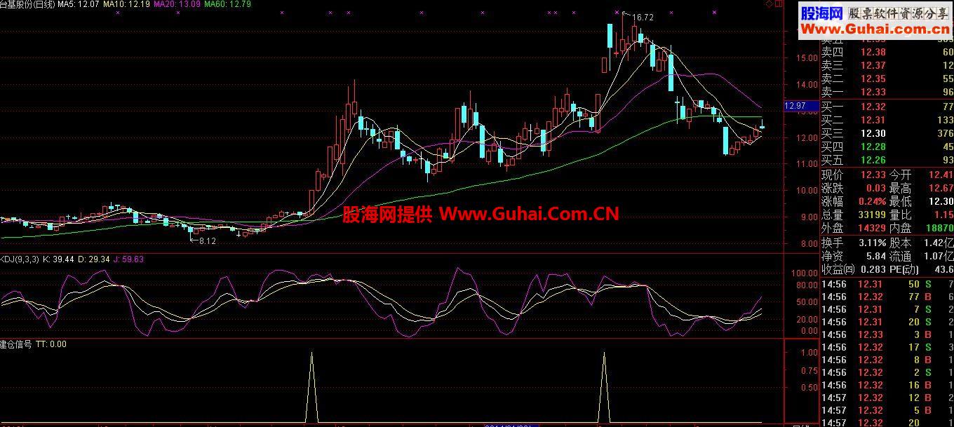 通达信美女飘飘拳－天下无牛 !