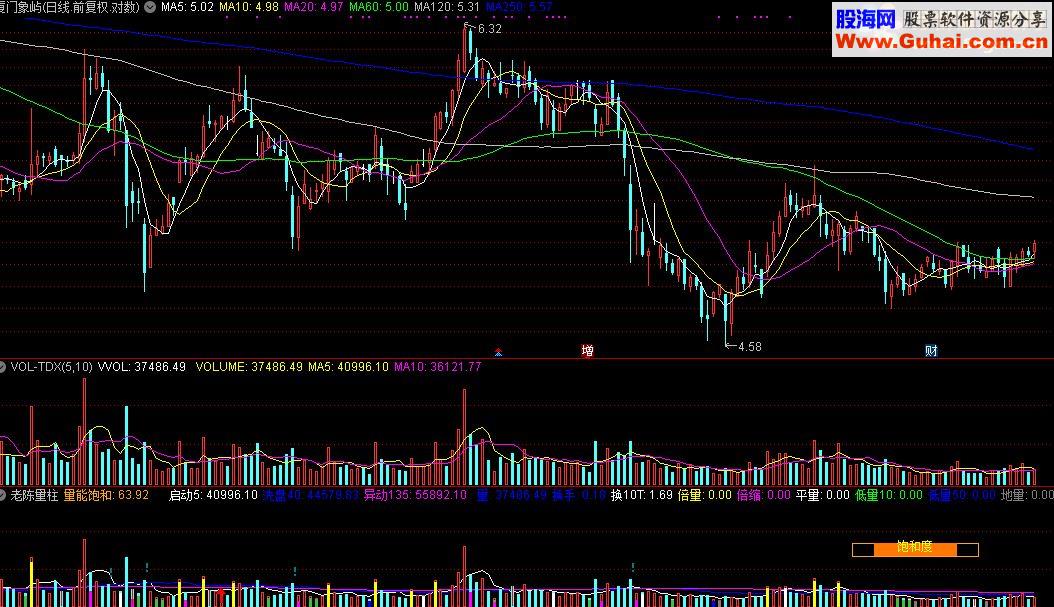 通达信老陈量柱指标公式