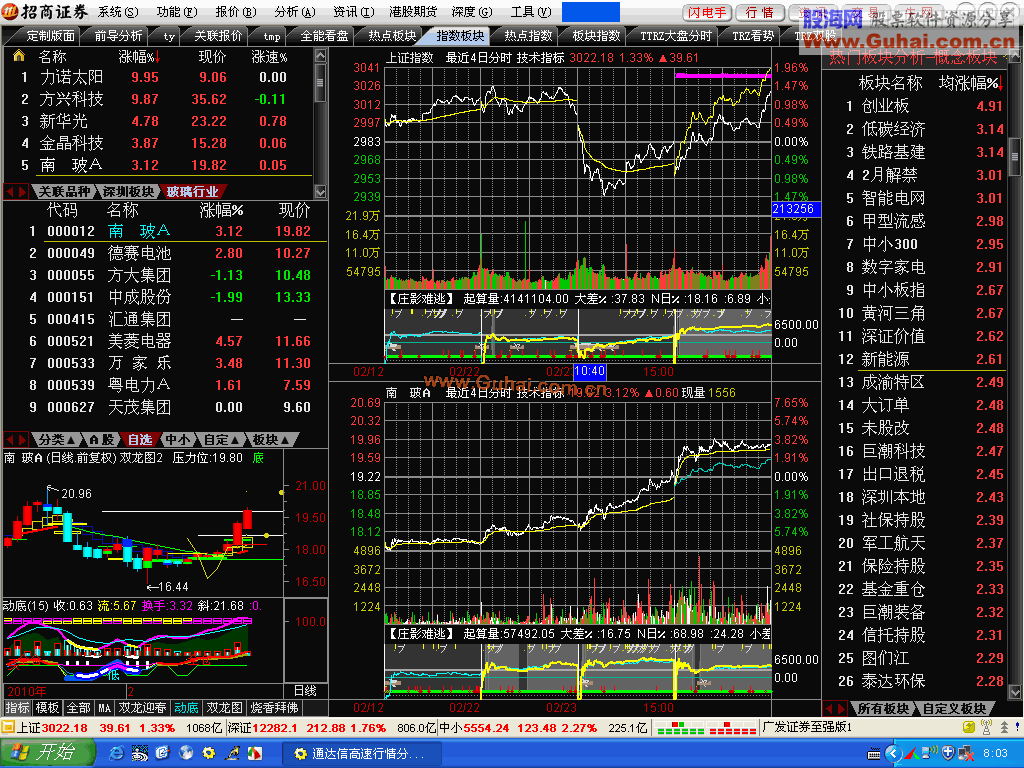 庄影难逃+送面板〈指数板块〉让你全面看盘