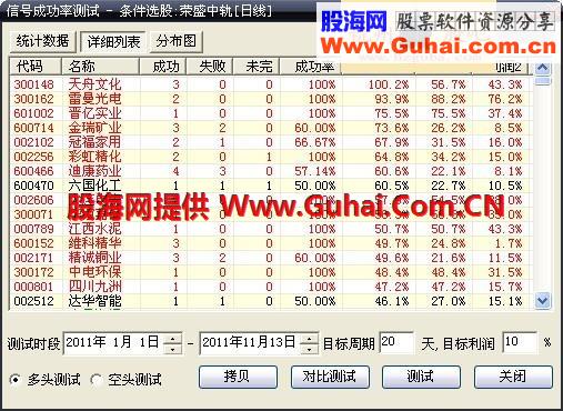 大智慧强悍的波段选股指标