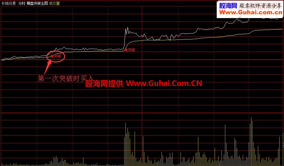 通达信精准分时横盘突破主图/副图指标 贴图