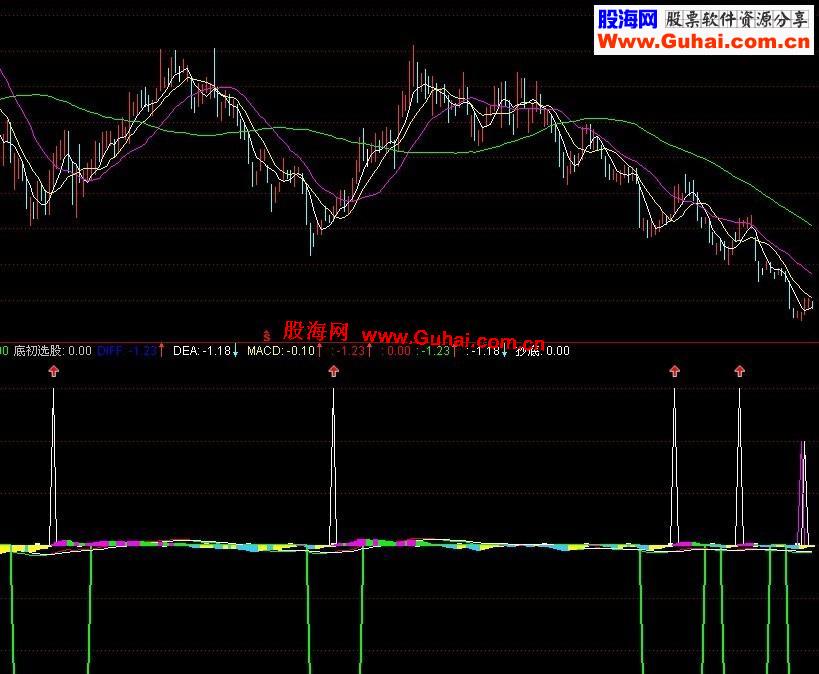 通达信底部MACD抄底(副图)指标