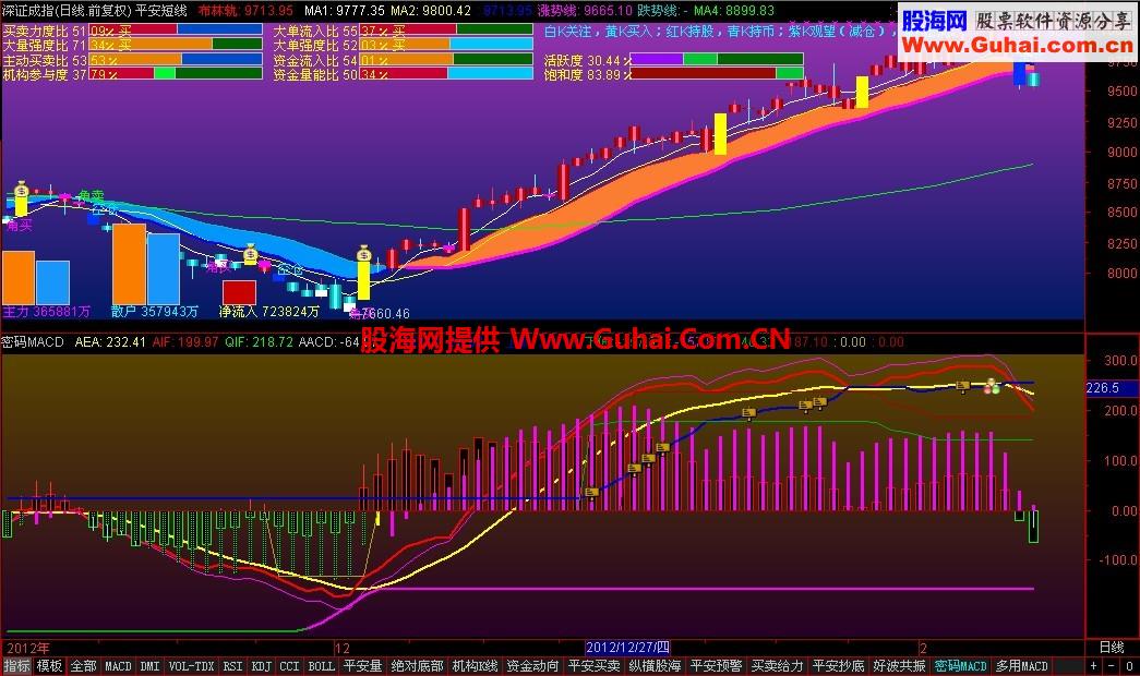 通达信平安短线主图公式更新，机会留给有准备的人