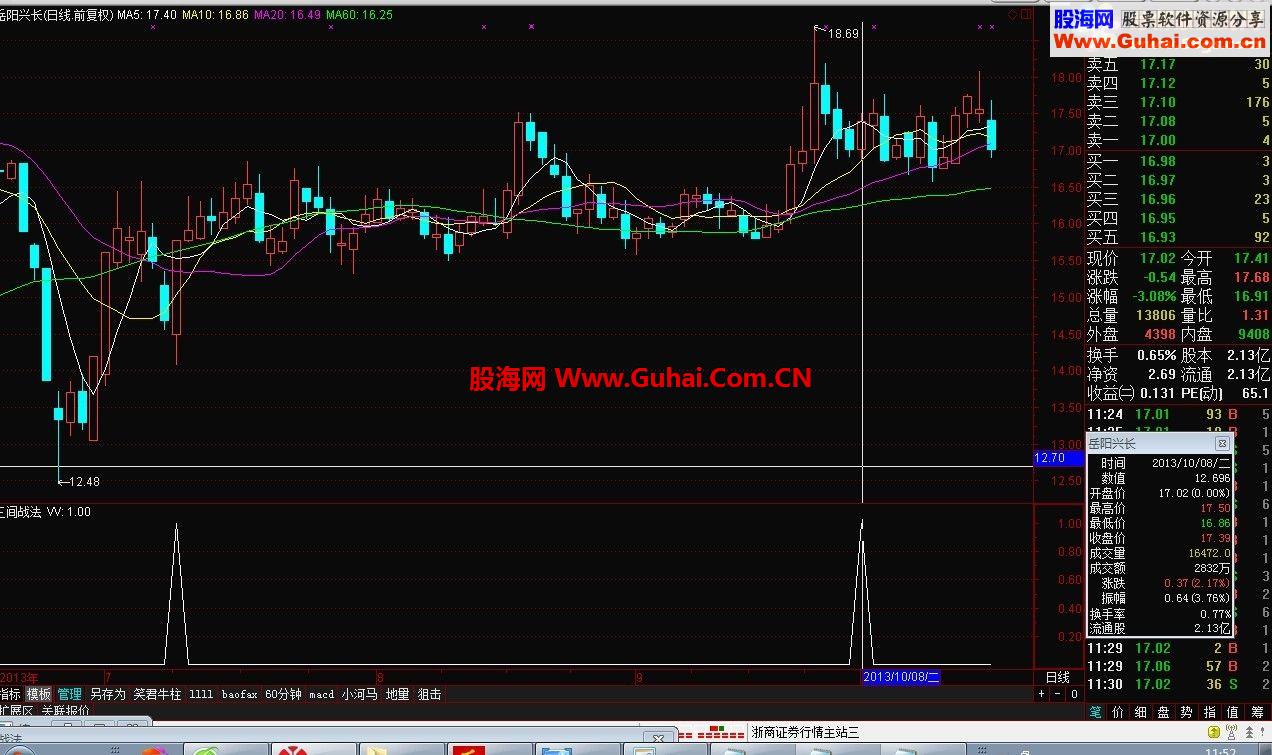 三间战法 84%的成功率 有图有真相 希望能给大家做个参考