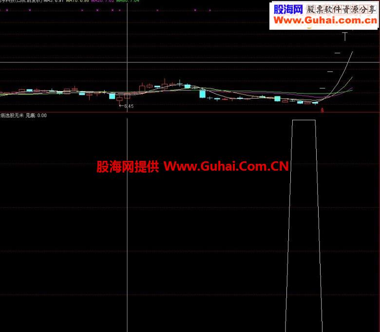 强势股抄底附图源码无未来