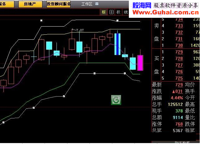 仿多空概率【源码分享】