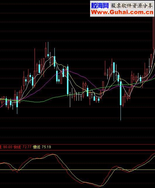 通达信守株待兔源码